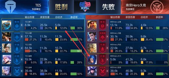 篮网需要对