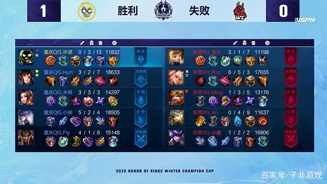 例如当年范 例如当年范